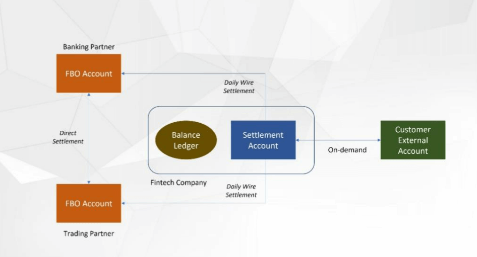 The 2024 Fintech Accounting Landscape 